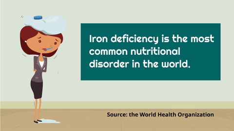 What are the clinical indicators of Malnutrition? content media