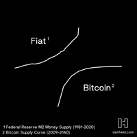 Monetary Policy Bitcoin GIF by DanHeld