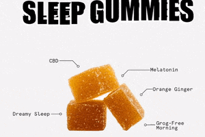 Stress Gummies GIF