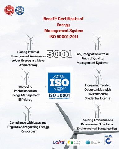 Iso 45001 Training GIF