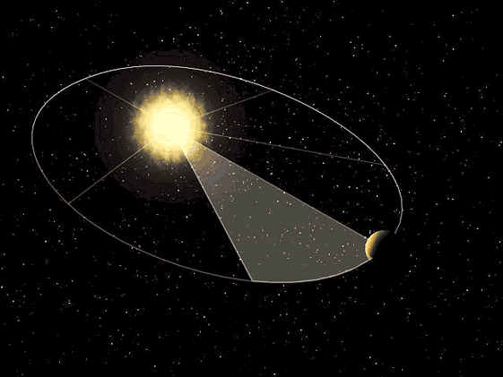  motion sun year planet law GIF