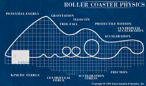 chemical potential energy transformed into radiant energy chemical potential energy transformed into radiant energy