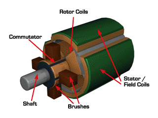 Dc GIF - Find & Share on GIPHY circle diagram of induction generator pdf 