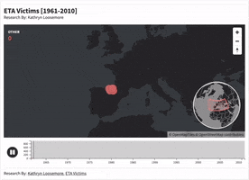 Eta Victims GIF