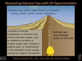 Volcano Iris GIF by EarthScope Consortium