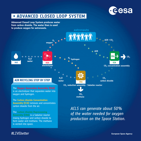 space science water GIF by European Space Agency - ESA