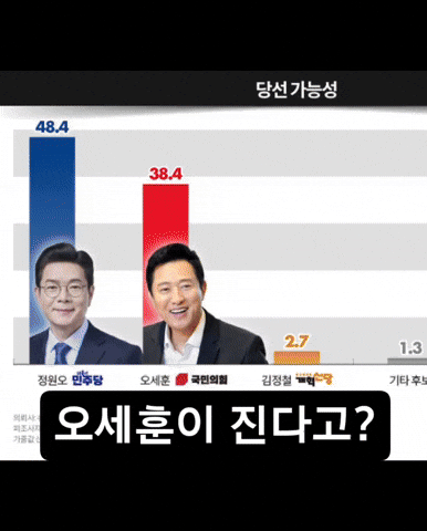 더불어민주당 GIF