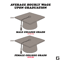 Gender Pay Gap GIF by gifnews