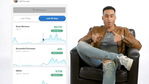 Digital Marketing Friday GIF by JetSet (Josh King Madrid)
