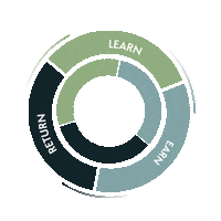 Brickton icon mindset growthmindset brickton Sticker
