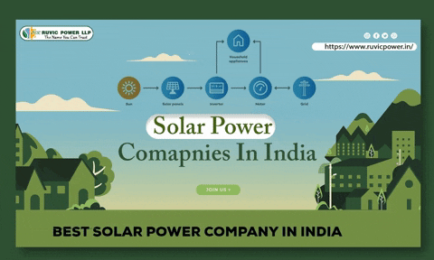 ruvicpower giphygifmaker solar power plant solar energy companies solar power plant in india GIF