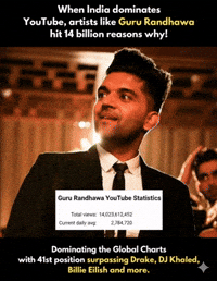 Guru Randhawa GIF