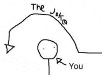 Joke GIF