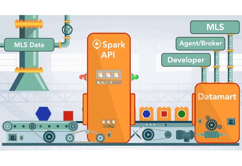 FloPlan giphyupload spark fbs mls listings GIF