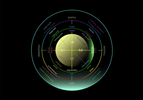 DiSCoJournal  GIF