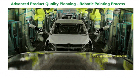 swamik giphyupload car painting process robotic paintingprocess GIF