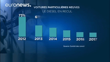 france data GIF by euronews