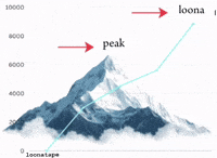 Peak Stan Loona GIF