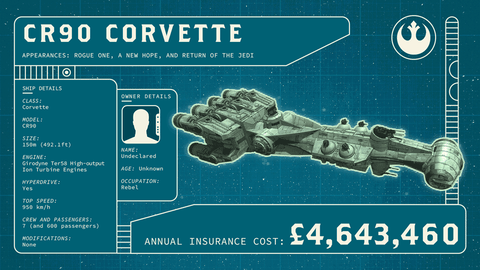 star wars insurance GIF