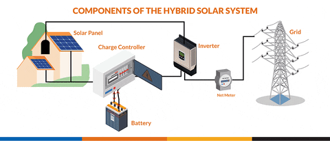 JasSunEdison giphyupload GIF