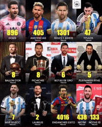 Inter Miami Messi World Cup GIF