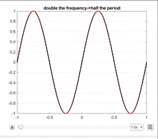 Math Period GIF by NoireSTEMinist