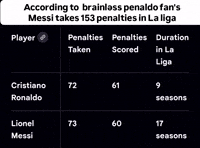 Hala Madrid Penalty GIF