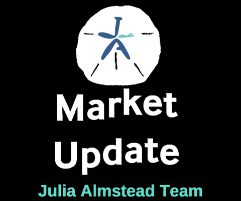 Marketupdate GIF by Julia Almstead Team
