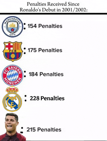 Penalty Varcelona GIF