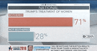 presidential election GIF by Election 2016