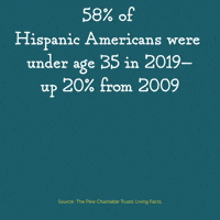 Hispanic Heritage Month Fact No. 2