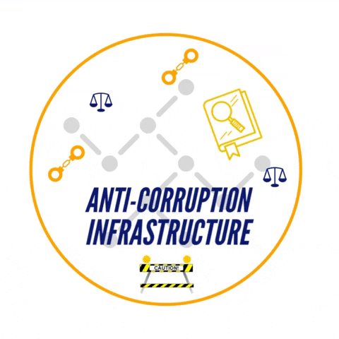 transparencyukraine city urban innovation communication GIF