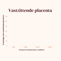 GIF by Vraag de Vroedvrouw