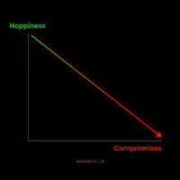 Youtube Marketing GIF