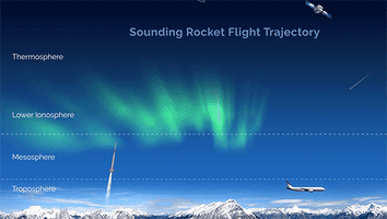 animation sounding rocket GIF by NASA