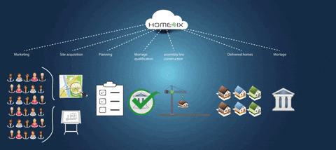 rogerlewis giphygifmaker mmc modular affordable GIF