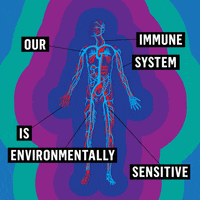 Global Warming World GIF by INTO ACT!ON