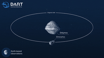 Change Deflect GIF by NASA