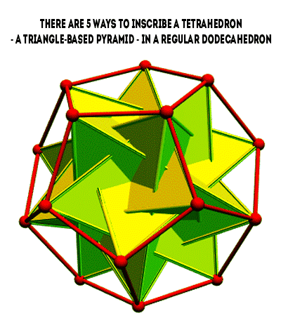 dodecahedron tetrahedron GIF