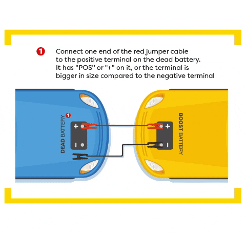 Kiratb1 giphygifmaker battery how to dead battery GIF