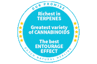 Cbd Entourage Sticker by Dutchnaturalhealing