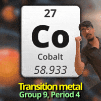 Co Cobalt GIF