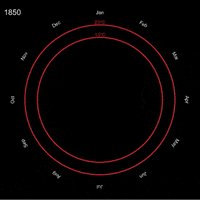 climate change visualization GIF by Wolfram Research
