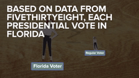 A Florida Vote is 2.5 Times More Powerful