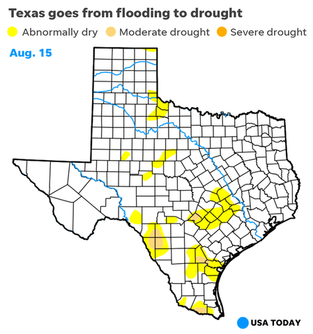 hurricane harvey texas drought GIF