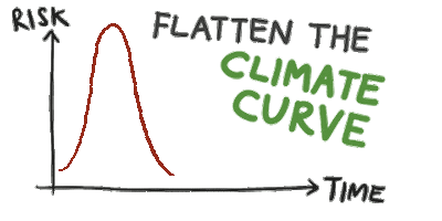 sgclimaterally green sustainable climate change climate Sticker