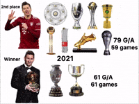 Robert Lewandowski Futbol GIF