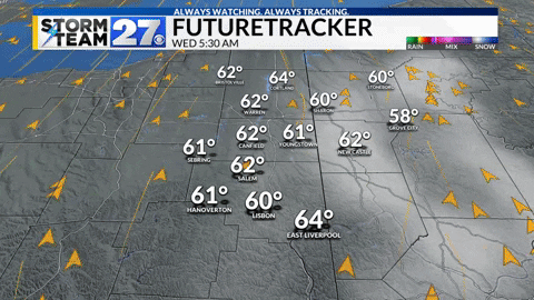 WKBNSTORMTEAM27 giphyupload GIF