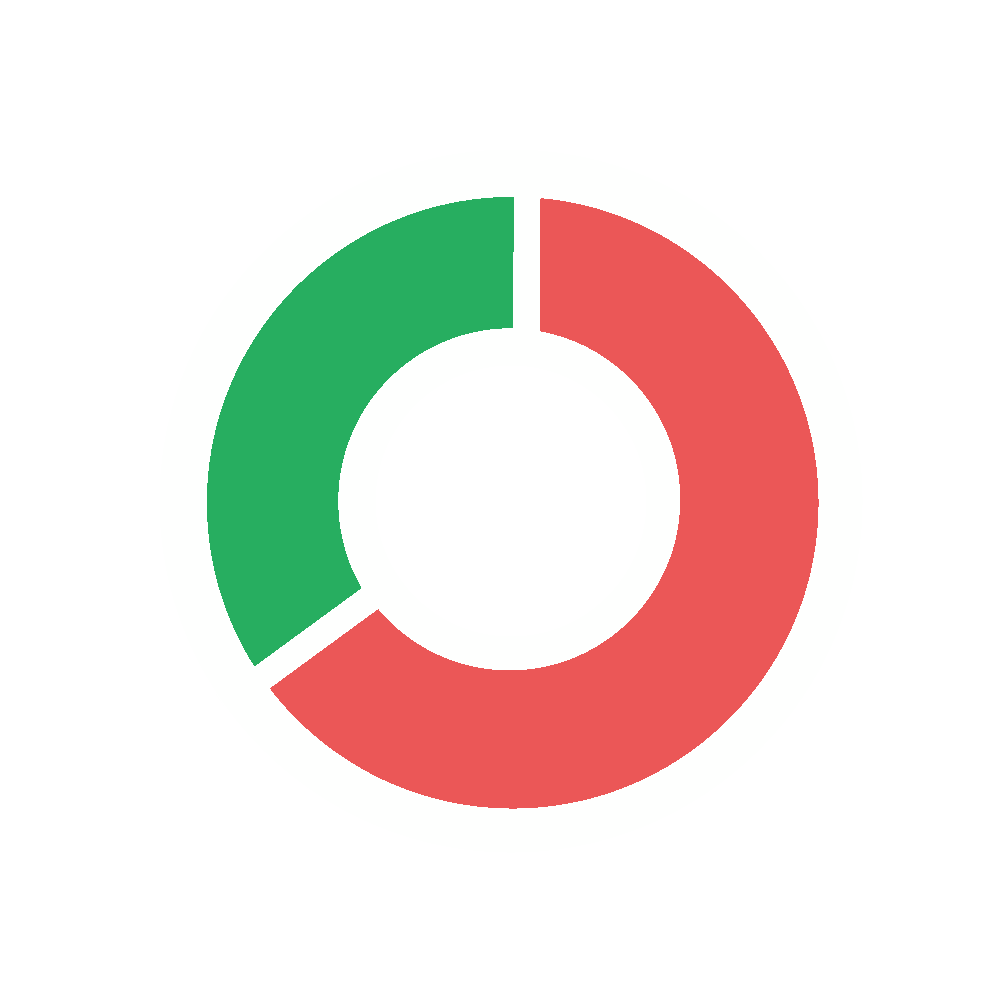 Rating Circle Sticker by CodeCheck