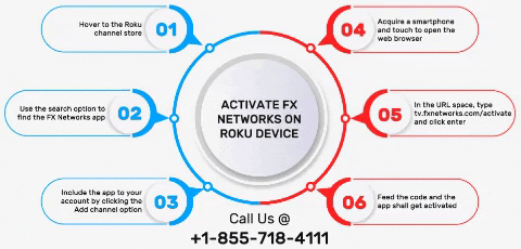 marvinericksen giphygifmaker giphyattribution fxnetworkscomactivate fxnow on roku GIF
